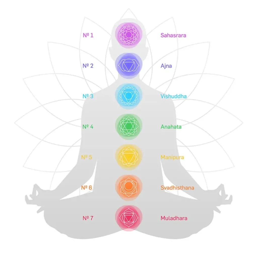 Fabrique de Styles Carillon à vent 7 chakras h44cm* Méditation Et Yoga